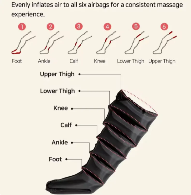Air Compression Leg & Foot Massager