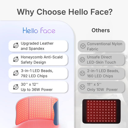 Extra-Large Dual-Wavelength Red Light Therapy Mat