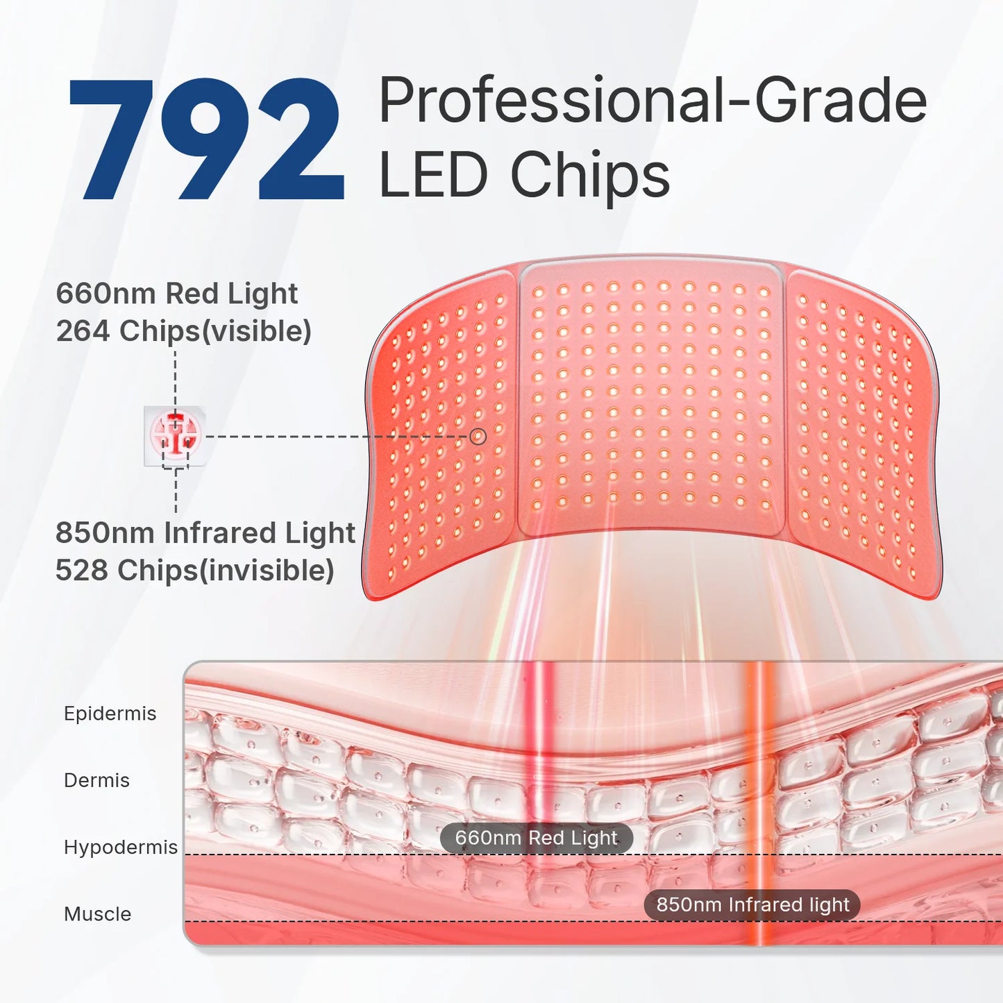 Extra-Large Dual-Wavelength Red Light Therapy Mat