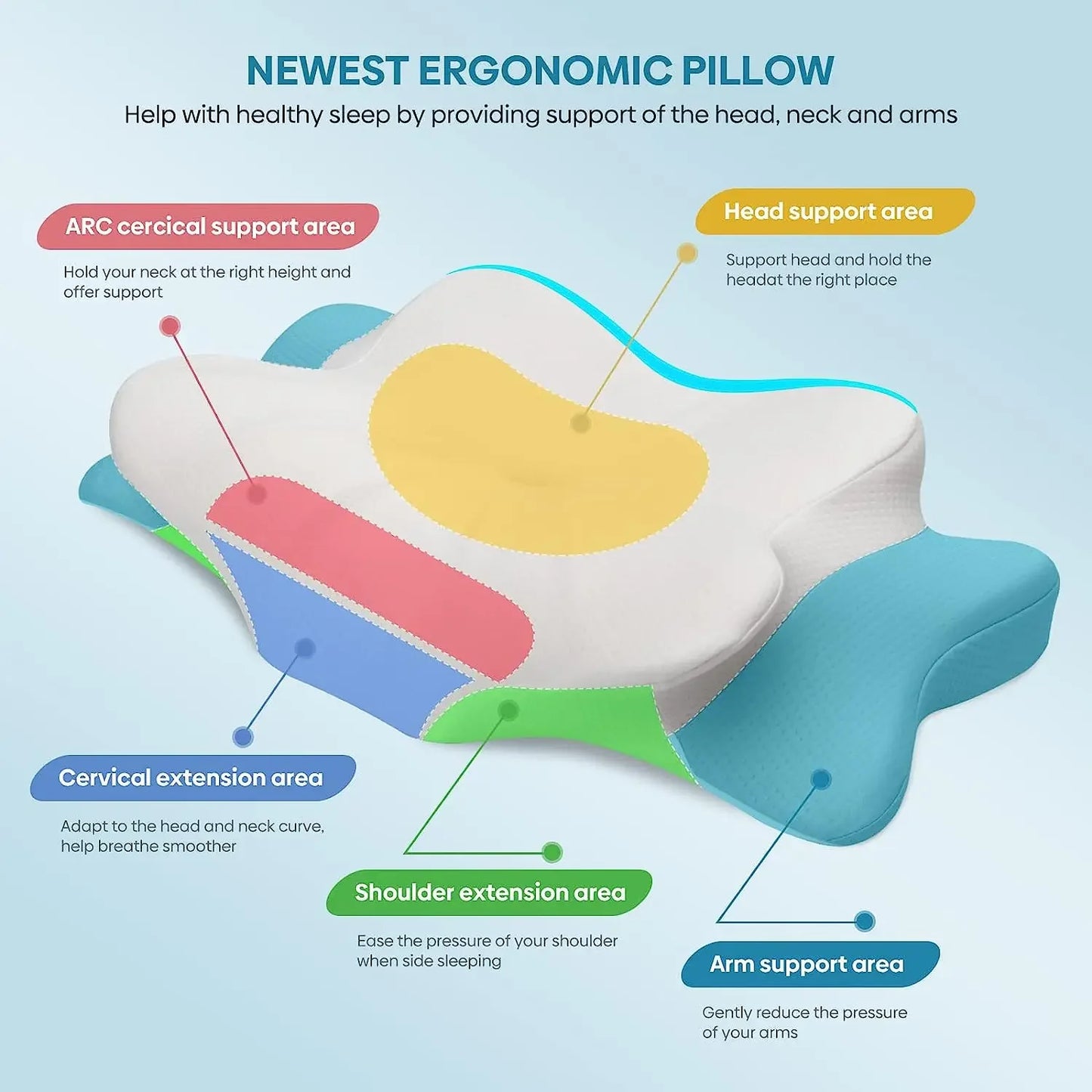 Ergonomic Contour Memory Foam Pillow